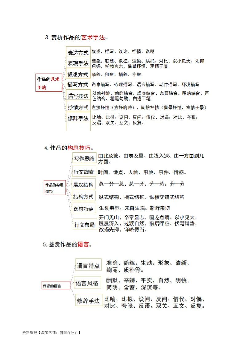 第06讲微写作（讲义）（解析版）_01高考语文_新高考复习资料_2024年新高考资料_一轮复习资料_高考语文一轮复习讲练测（课件+讲义+练习）（新高考）_第四部分写作