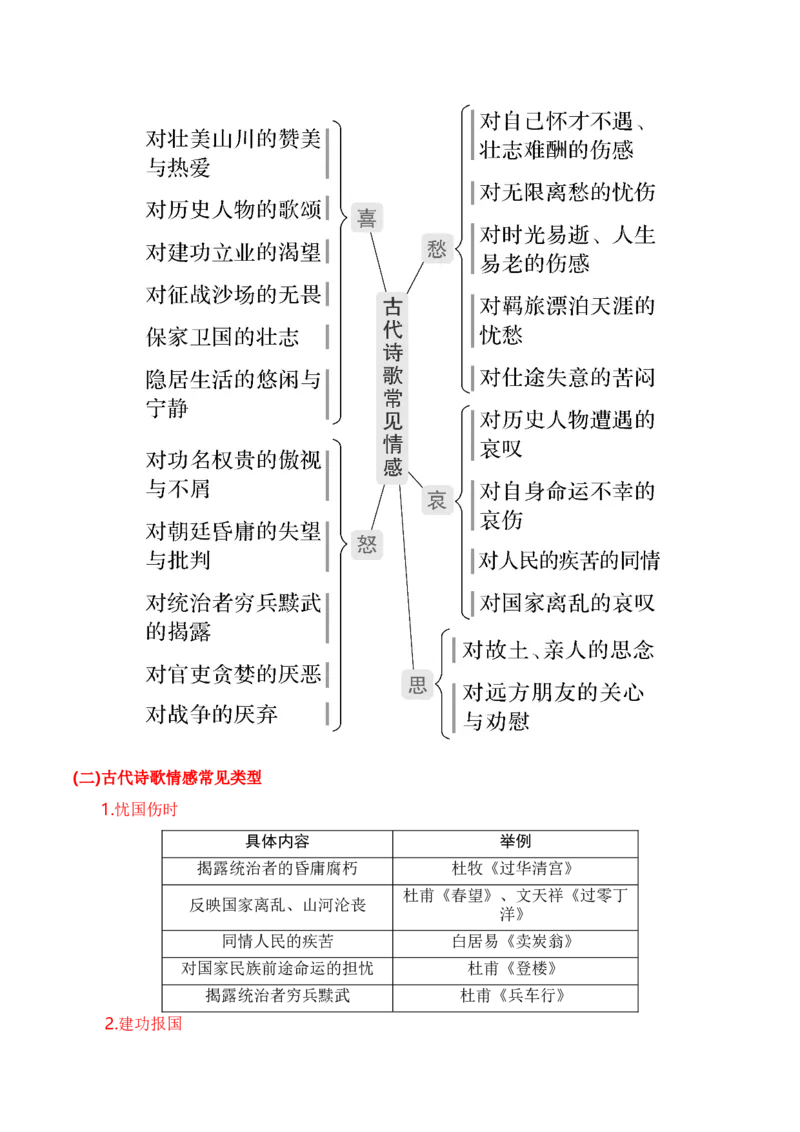 第5节评价诗歌思想内容和观点态度-口袋书2024年高考语文一轮复习知识清单（全国通用）（原卷版）_01高考语文_通用版（老高考）复习资料_2024年复习资料_第8章古代诗歌鉴赏