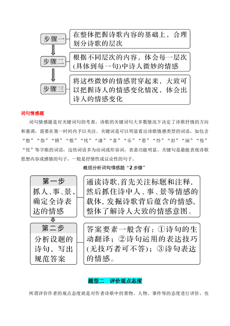 第5节评价诗歌思想内容和观点态度-口袋书2024年高考语文一轮复习知识清单（全国通用）（原卷版）_01高考语文_通用版（老高考）复习资料_2024年复习资料_第8章古代诗歌鉴赏