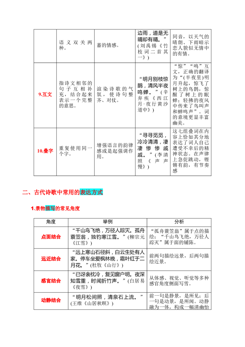 第4节鉴赏诗歌的表达技巧-口袋书2024年高考语文一轮复习知识清单（全国通用）（原卷版）_01高考语文_通用版（老高考）复习资料_2024年复习资料_第8章古代诗歌鉴赏