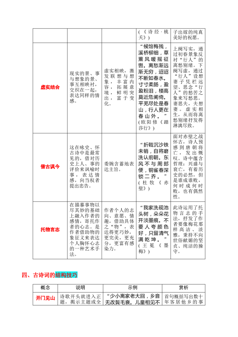第4节鉴赏诗歌的表达技巧-口袋书2024年高考语文一轮复习知识清单（全国通用）（原卷版）_01高考语文_通用版（老高考）复习资料_2024年复习资料_第8章古代诗歌鉴赏