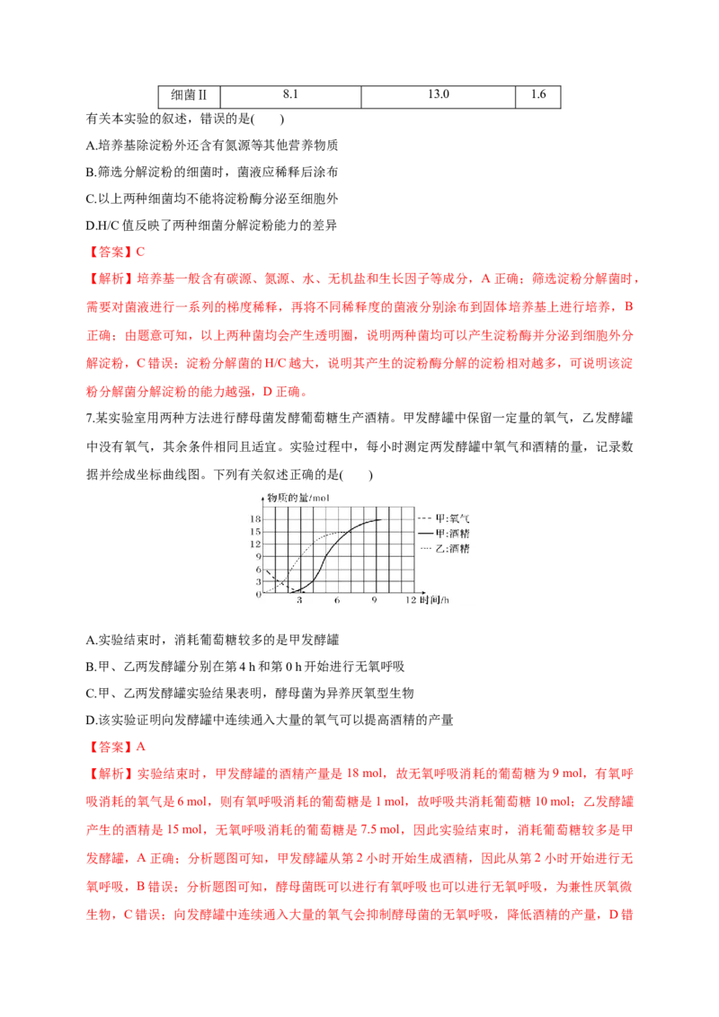 第一单元发酵工程（能力提升）-高二生物单元测试定心卷（人教版2019选择性必修3）（解析版）_高中九科知识点归纳。_人教版高中Word电子版试卷练习试题知识点全科_高中生物试卷习题