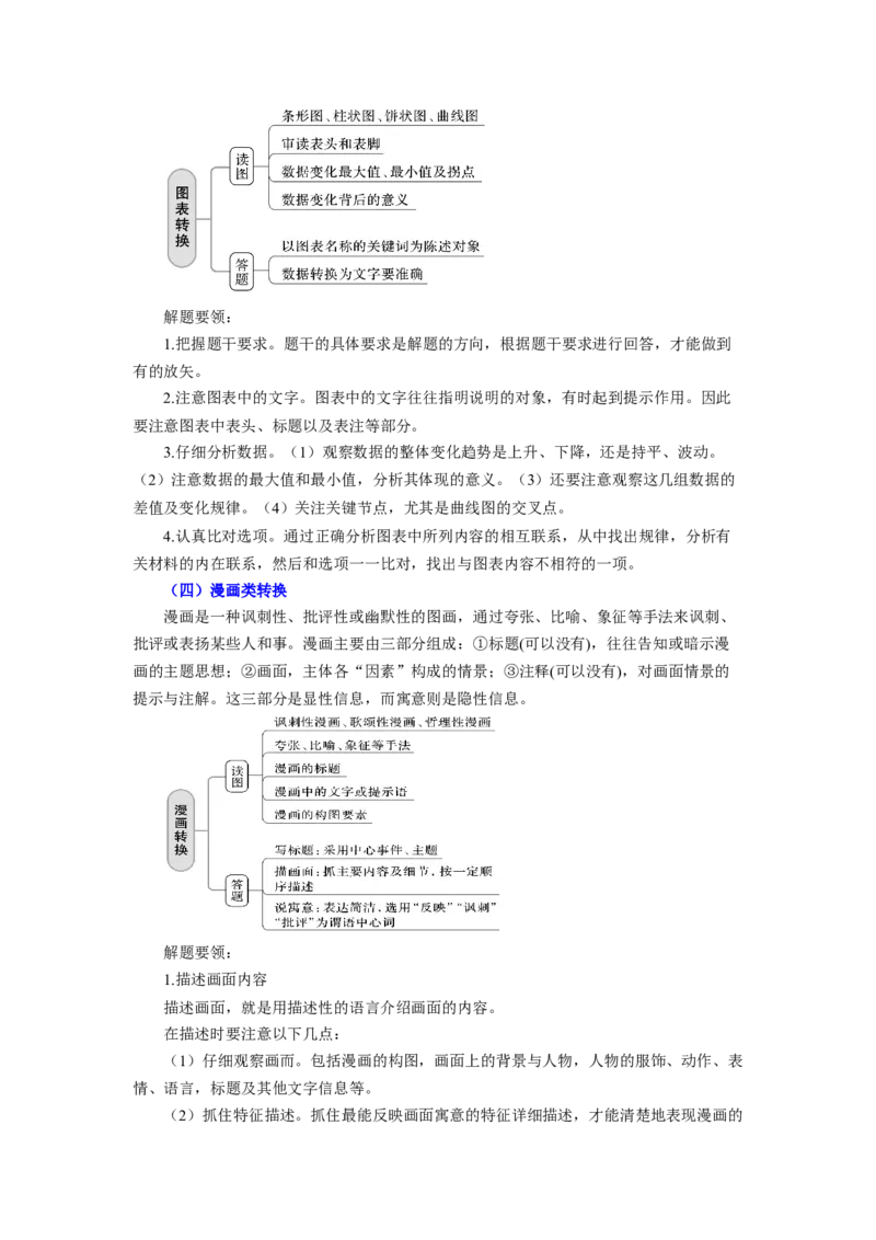 考点07语用选考：图文转换_01高考语文_新高考复习资料_2024年新高考资料_一轮复习资料_完备战2024年高考语文一轮复习考点帮（新高考专用）