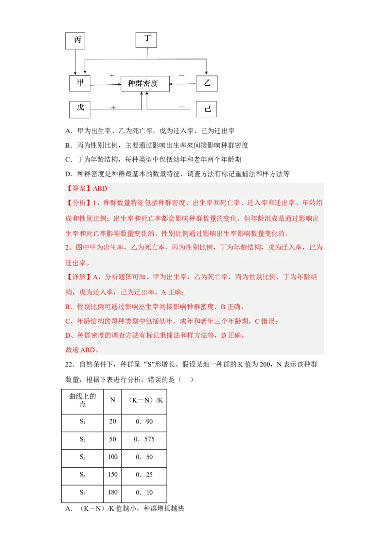 第一章种群-高二生物章末测试必刷卷（人教版2019选择性必修2）（解析版）_高中九科知识点归纳。_人教版高中Word电子版试卷练习试题知识点全科_高中生物试卷习题_生物选修_选修2