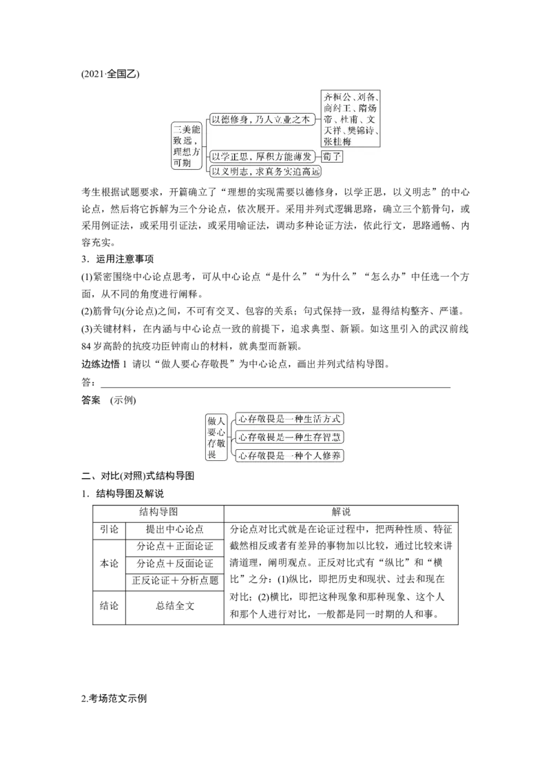 第9部分写作议论文写作训练1　掌握结构导图(常规式)&mdash;&mdash;借助导图，形成思路_01高考语文_6赠通用版（老高考）复习资料_一轮复习_2023年高考语文一轮复习讲义+课件（全国版）