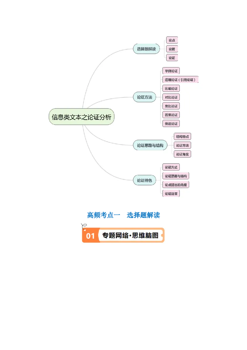 解密01信息类文本阅读之论证分析（讲义）（解析版）_01高考语文_4.22024年新高考资料_2.2024二轮复习