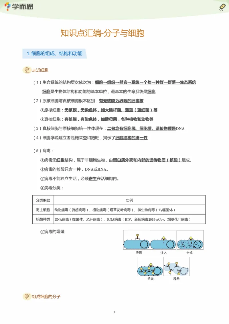 学而思1对1-高中生物知识点汇编_高中九科知识点归纳。_《高中知识点汇编》