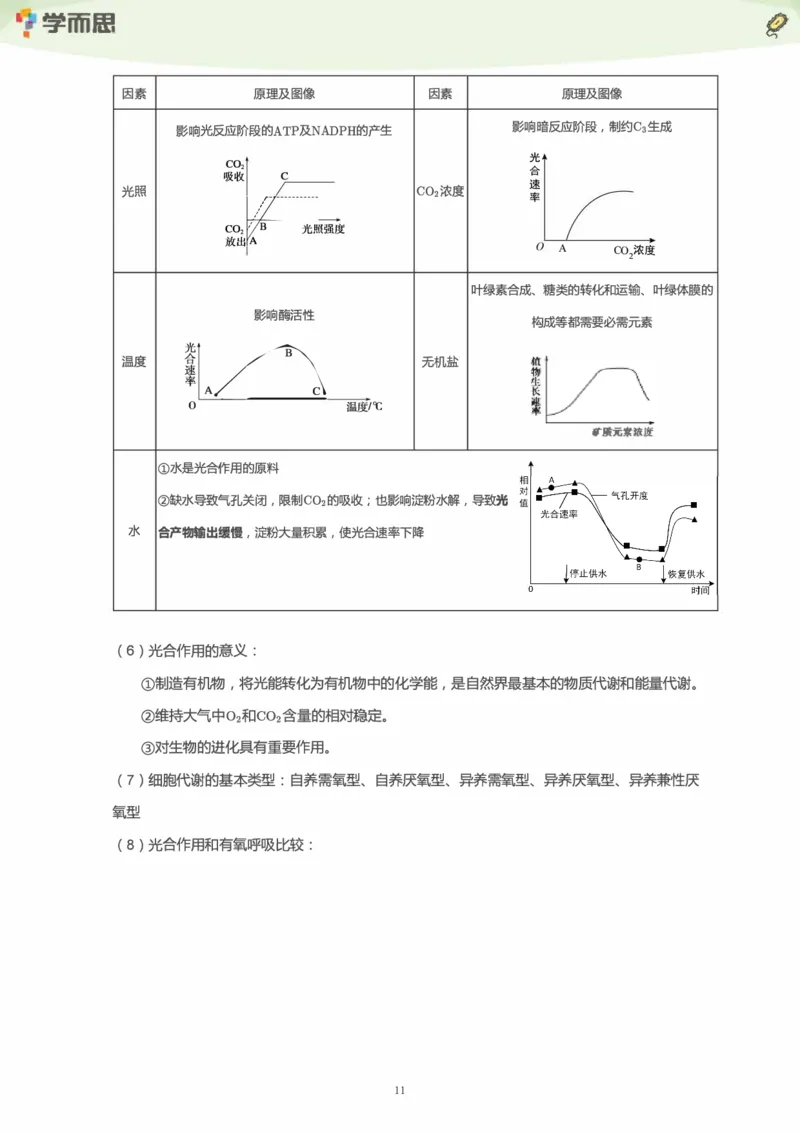 学而思1对1-高中生物知识点汇编_高中九科知识点归纳。_《高中知识点汇编》