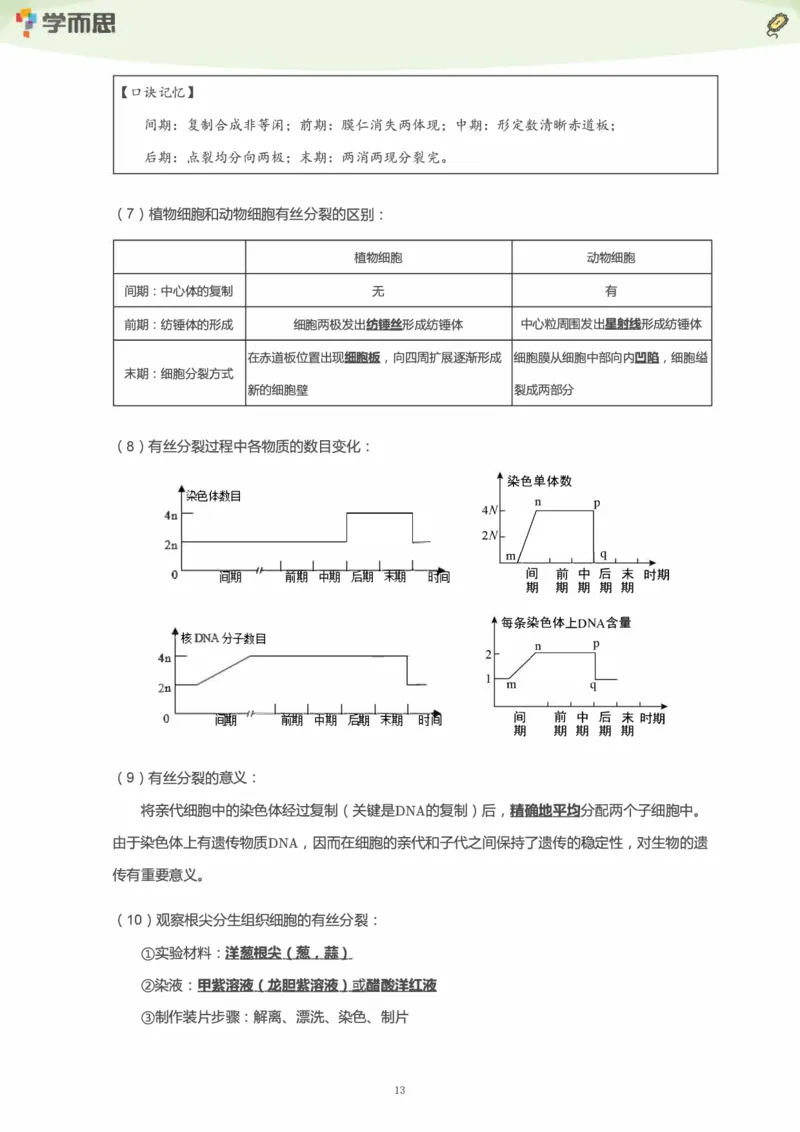 学而思1对1-高中生物知识点汇编_高中九科知识点归纳。_《高中知识点汇编》