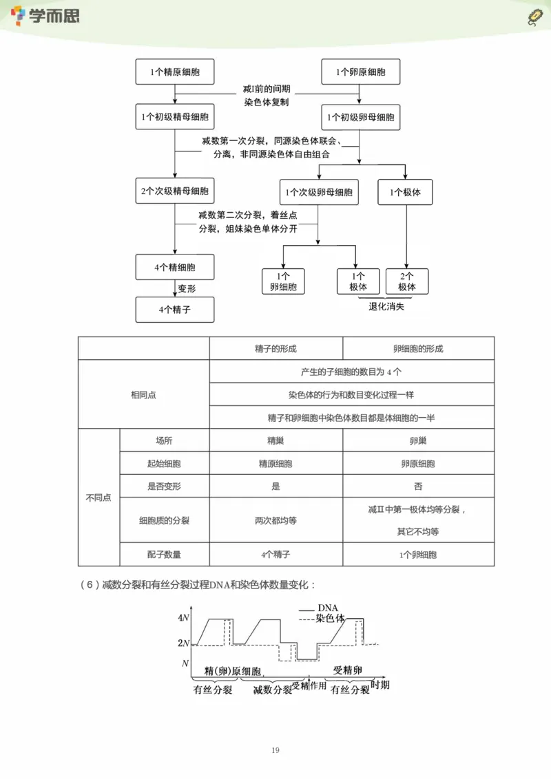 学而思1对1-高中生物知识点汇编_高中九科知识点归纳。_《高中知识点汇编》