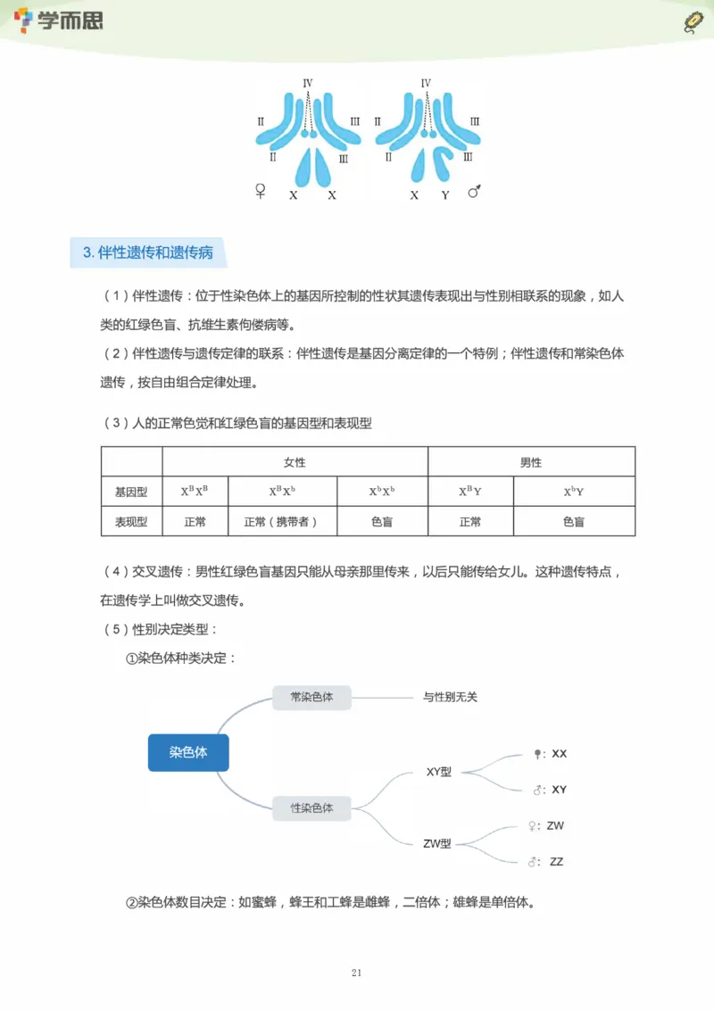 学而思1对1-高中生物知识点汇编_高中九科知识点归纳。_《高中知识点汇编》