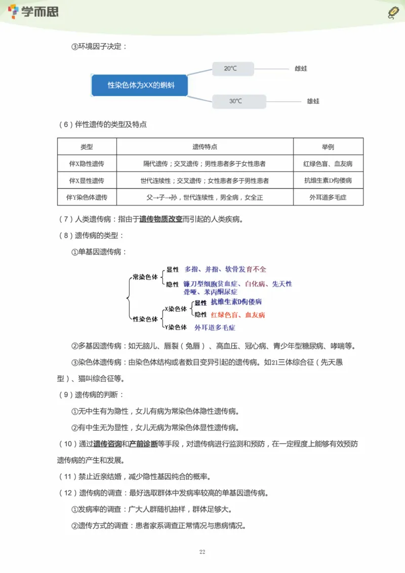学而思1对1-高中生物知识点汇编_高中九科知识点归纳。_《高中知识点汇编》