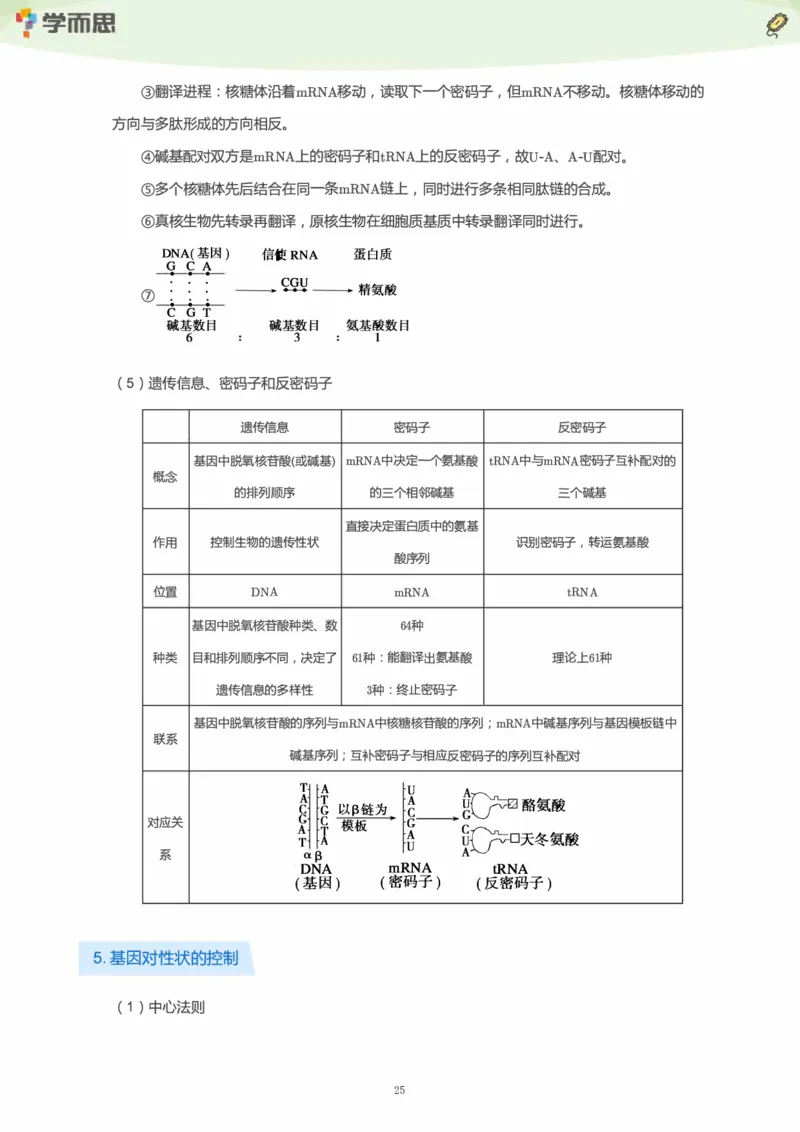 学而思1对1-高中生物知识点汇编_高中九科知识点归纳。_《高中知识点汇编》