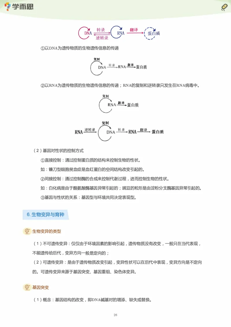 学而思1对1-高中生物知识点汇编_高中九科知识点归纳。_《高中知识点汇编》