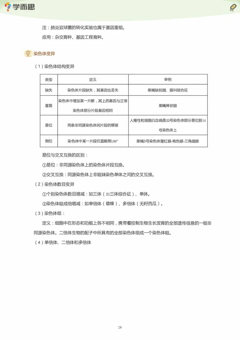 学而思1对1-高中生物知识点汇编_高中九科知识点归纳。_《高中知识点汇编》