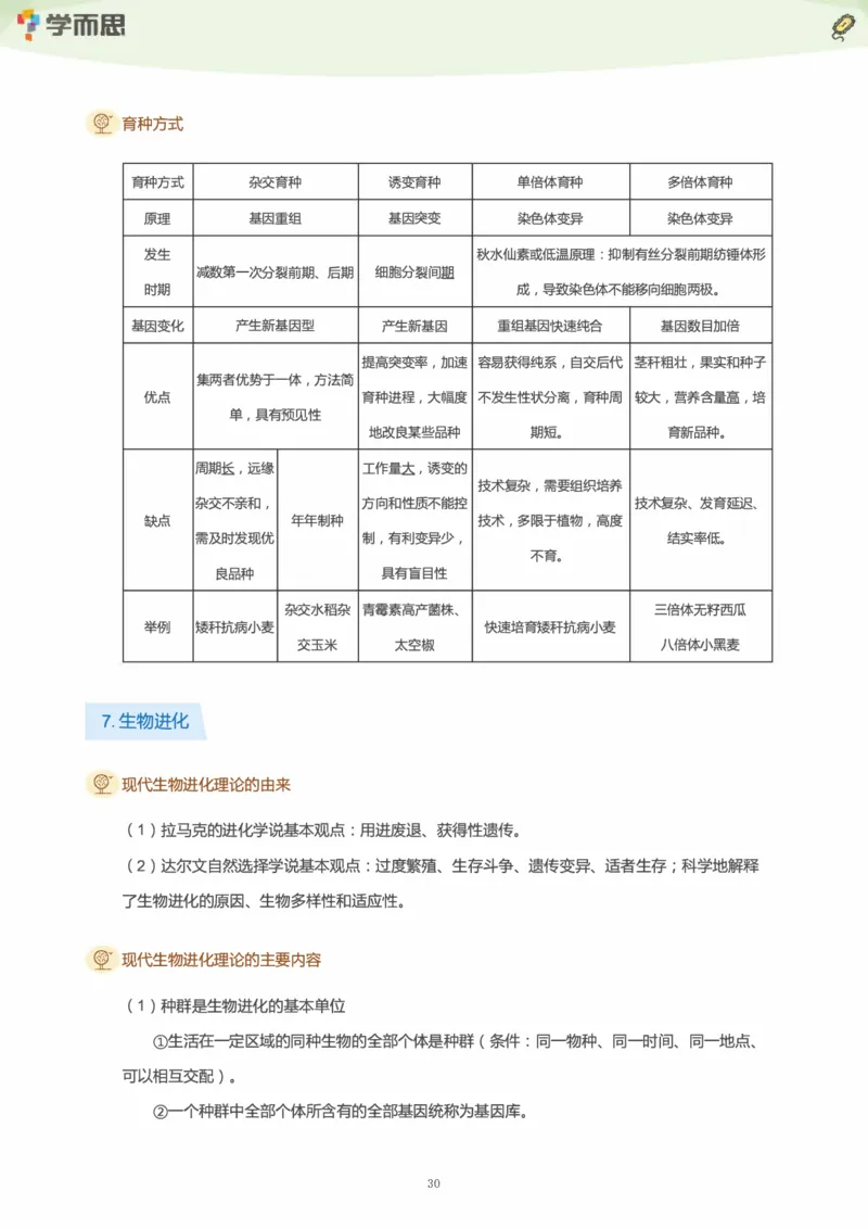学而思1对1-高中生物知识点汇编_高中九科知识点归纳。_《高中知识点汇编》