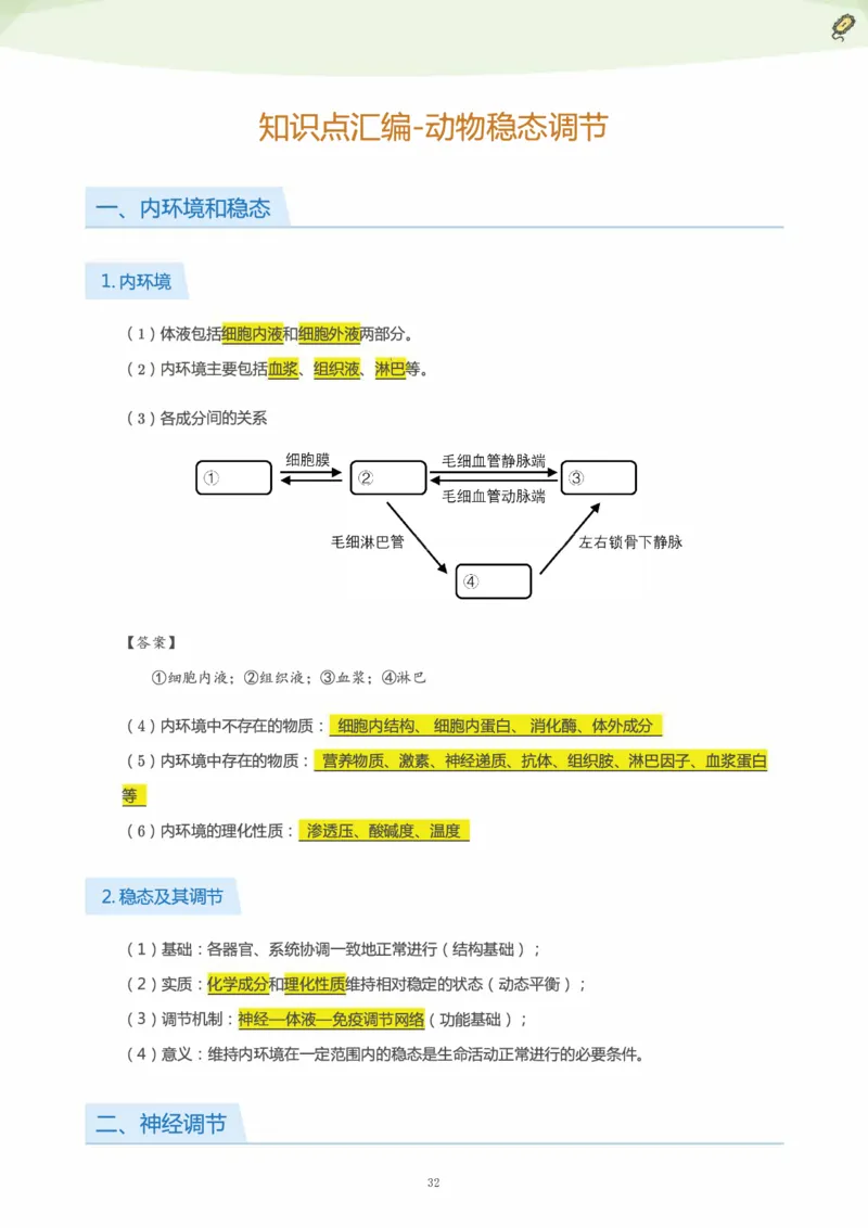 学而思1对1-高中生物知识点汇编_高中九科知识点归纳。_《高中知识点汇编》