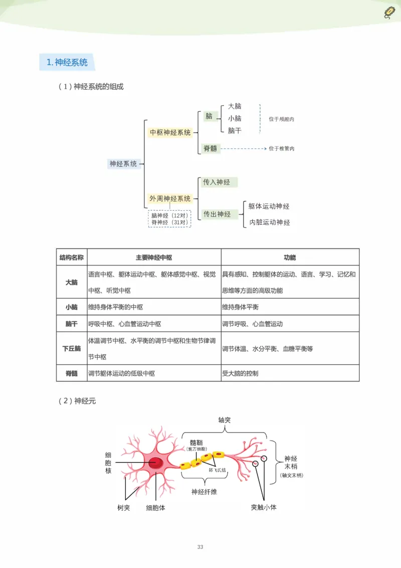 学而思1对1-高中生物知识点汇编_高中九科知识点归纳。_《高中知识点汇编》