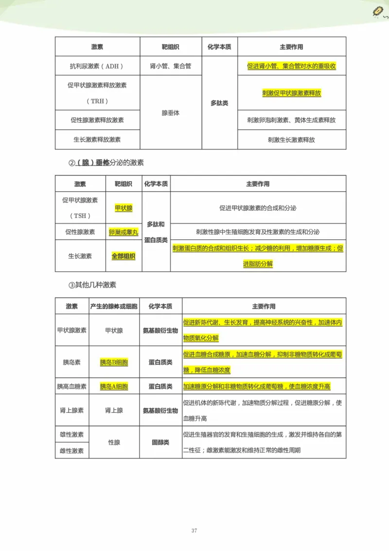 学而思1对1-高中生物知识点汇编_高中九科知识点归纳。_《高中知识点汇编》