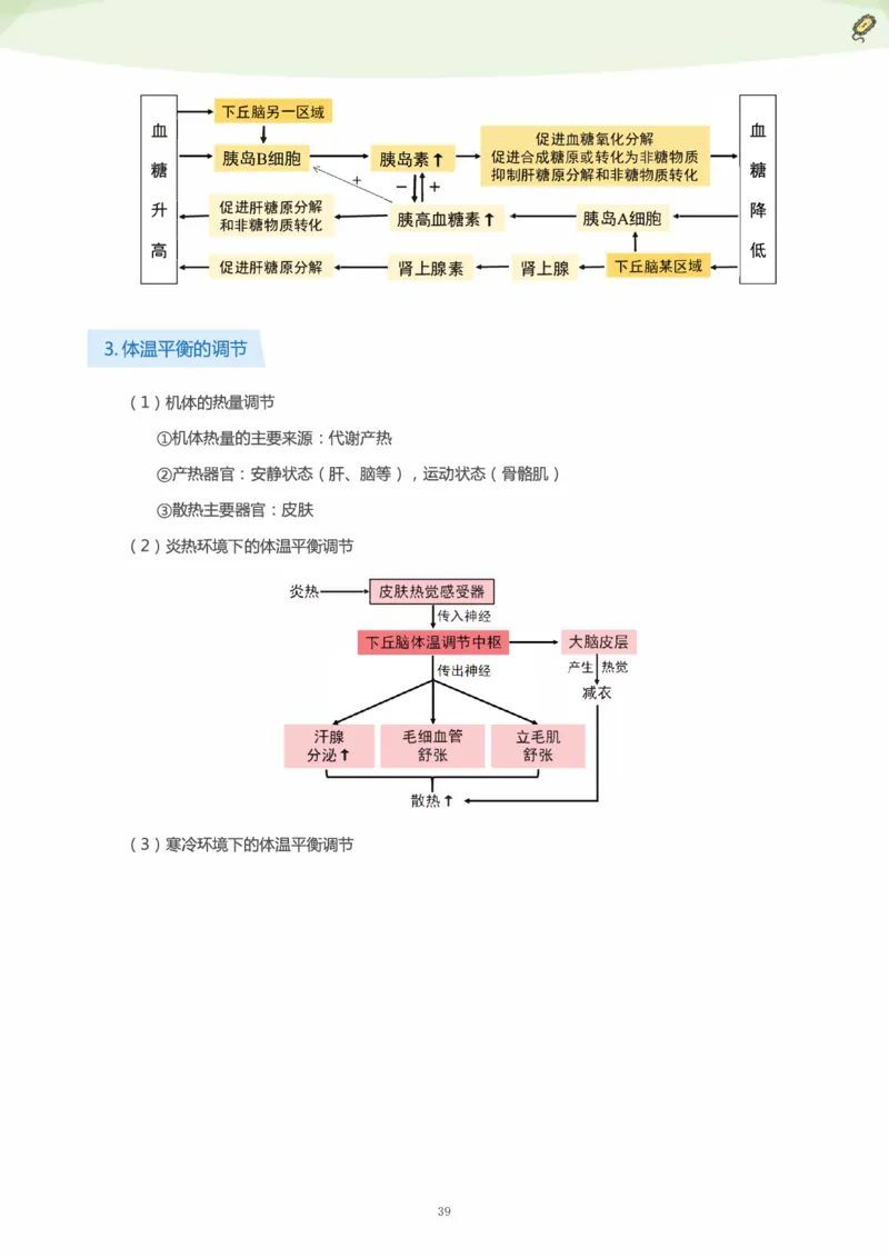 学而思1对1-高中生物知识点汇编_高中九科知识点归纳。_《高中知识点汇编》