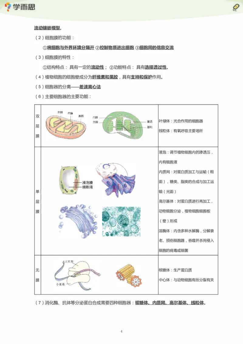 学而思1对1-高中生物知识点汇编_高中九科知识点归纳。_《高中知识点汇编》