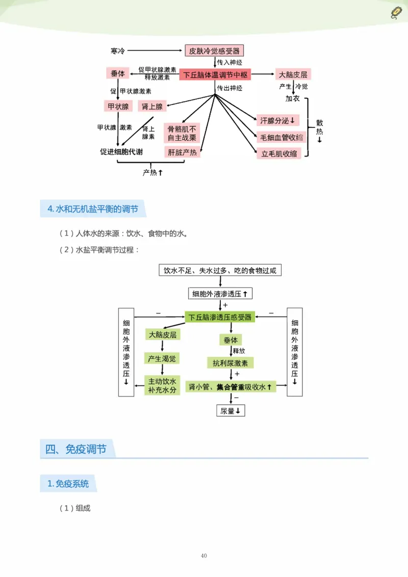 学而思1对1-高中生物知识点汇编_高中九科知识点归纳。_《高中知识点汇编》