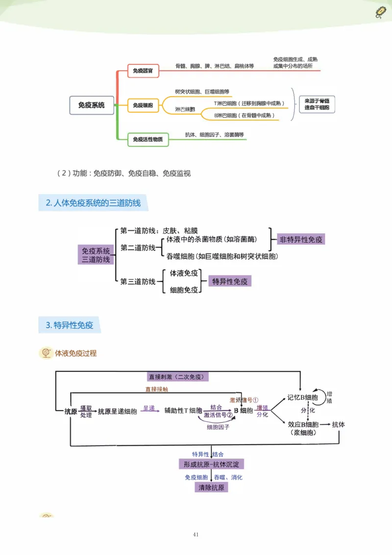 学而思1对1-高中生物知识点汇编_高中九科知识点归纳。_《高中知识点汇编》