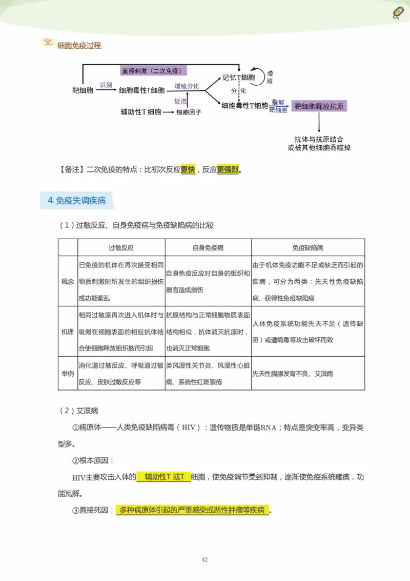 学而思1对1-高中生物知识点汇编_高中九科知识点归纳。_《高中知识点汇编》
