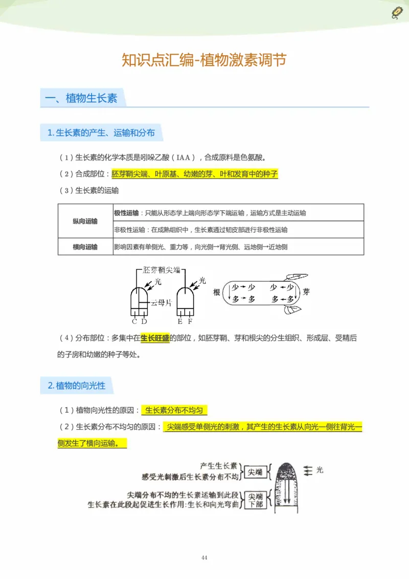 学而思1对1-高中生物知识点汇编_高中九科知识点归纳。_《高中知识点汇编》