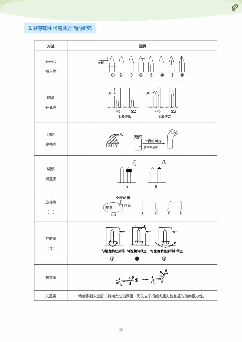 学而思1对1-高中生物知识点汇编_高中九科知识点归纳。_《高中知识点汇编》