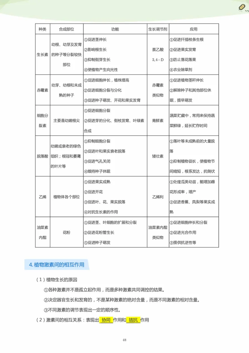 学而思1对1-高中生物知识点汇编_高中九科知识点归纳。_《高中知识点汇编》