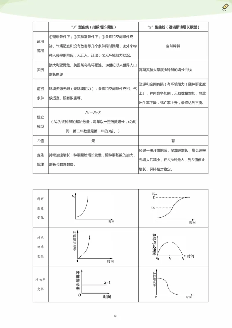 学而思1对1-高中生物知识点汇编_高中九科知识点归纳。_《高中知识点汇编》