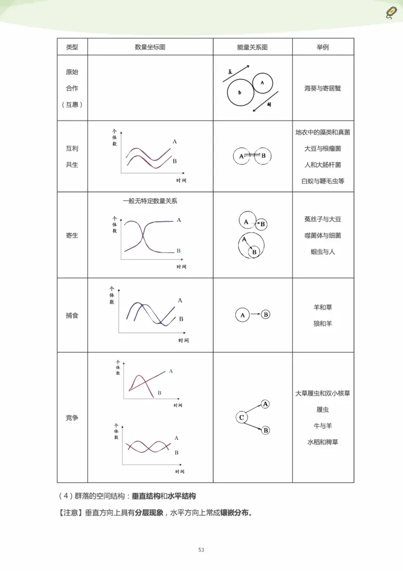 学而思1对1-高中生物知识点汇编_高中九科知识点归纳。_《高中知识点汇编》