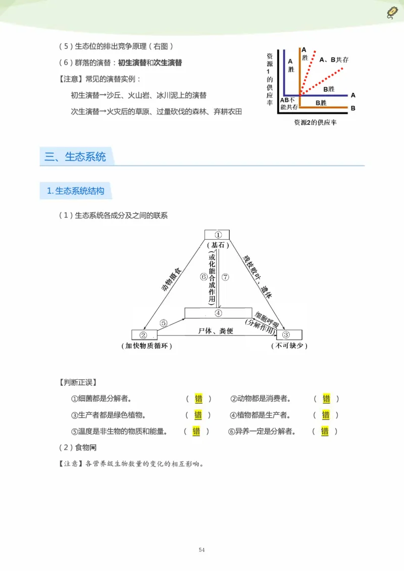 学而思1对1-高中生物知识点汇编_高中九科知识点归纳。_《高中知识点汇编》