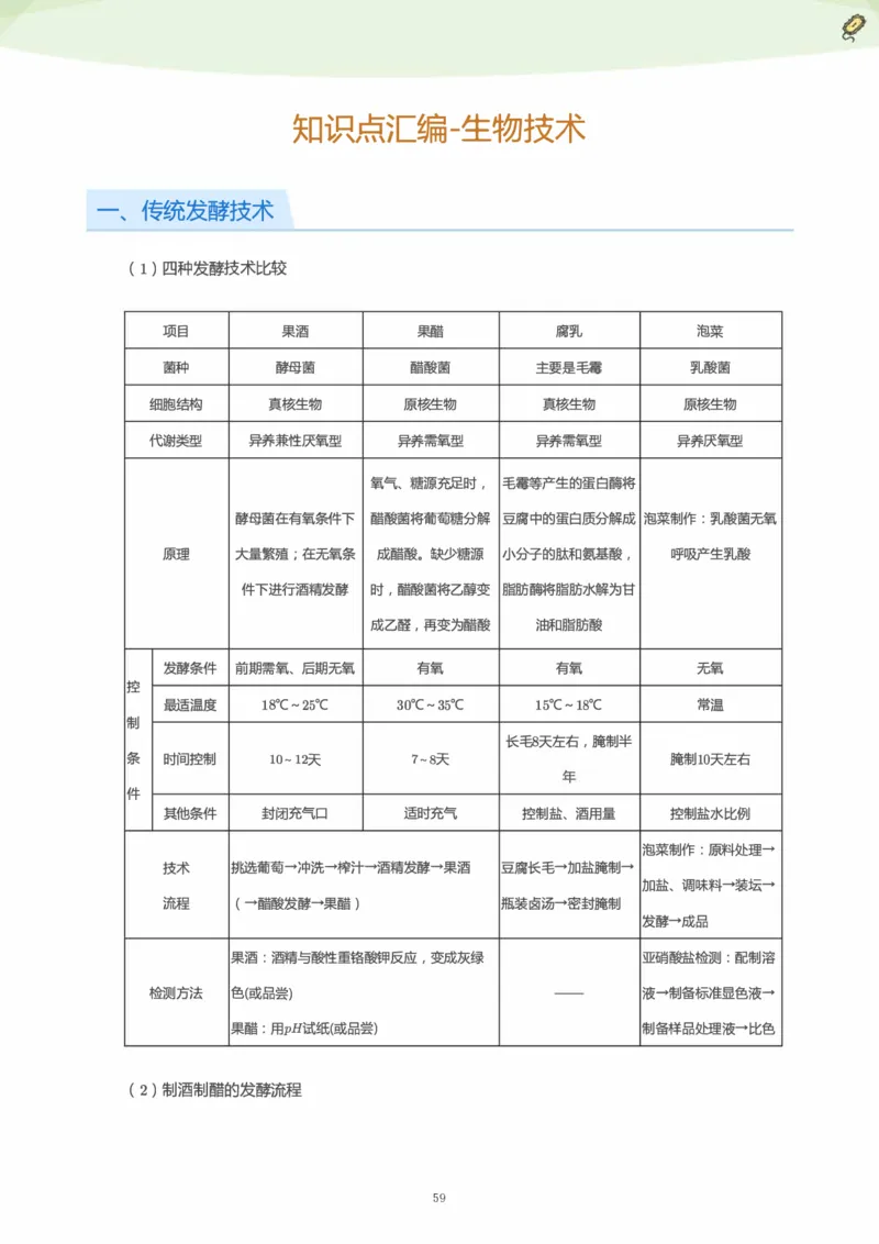 学而思1对1-高中生物知识点汇编_高中九科知识点归纳。_《高中知识点汇编》