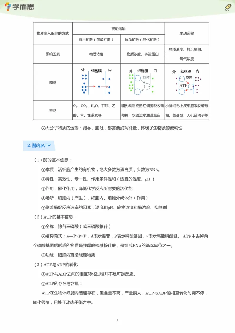 学而思1对1-高中生物知识点汇编_高中九科知识点归纳。_《高中知识点汇编》