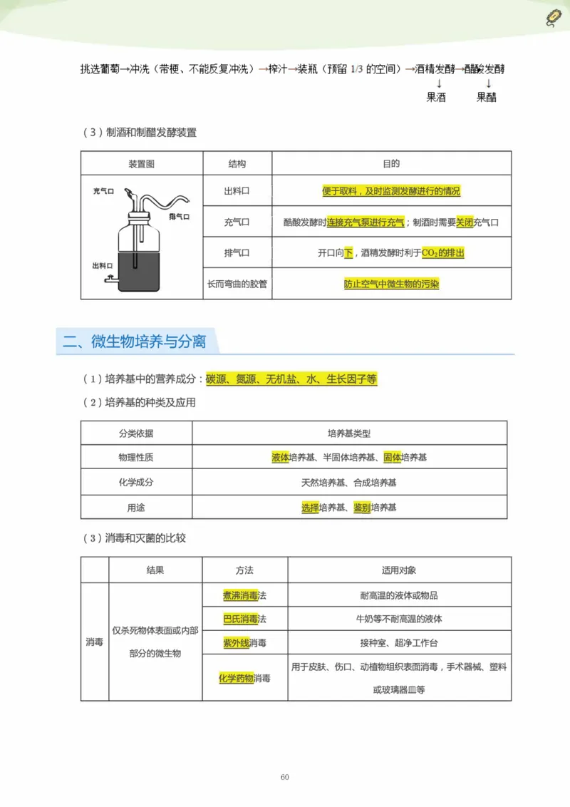学而思1对1-高中生物知识点汇编_高中九科知识点归纳。_《高中知识点汇编》