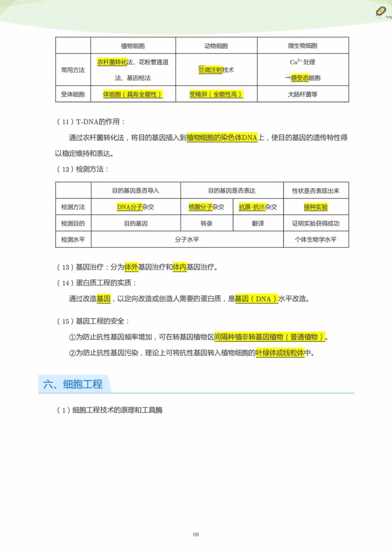 学而思1对1-高中生物知识点汇编_高中九科知识点归纳。_《高中知识点汇编》
