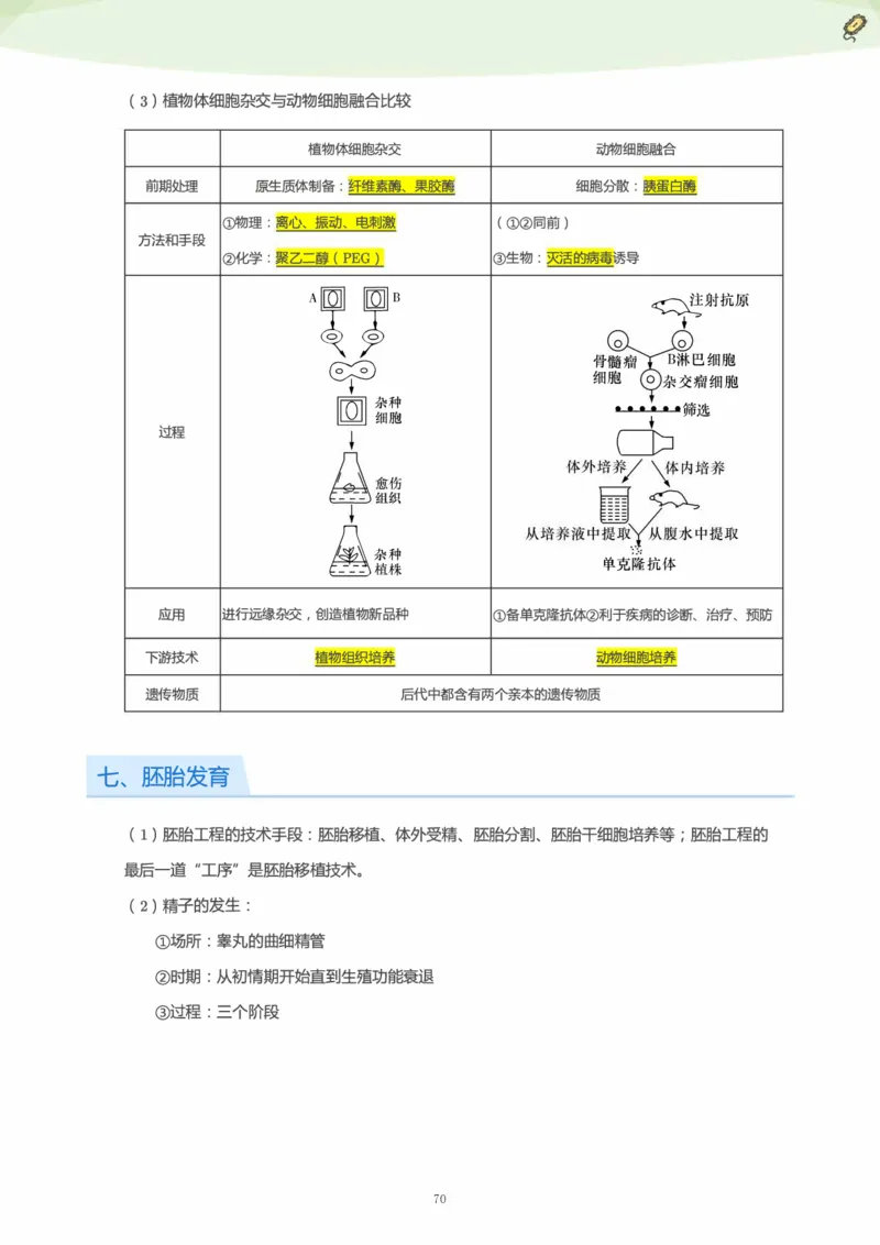 学而思1对1-高中生物知识点汇编_高中九科知识点归纳。_《高中知识点汇编》