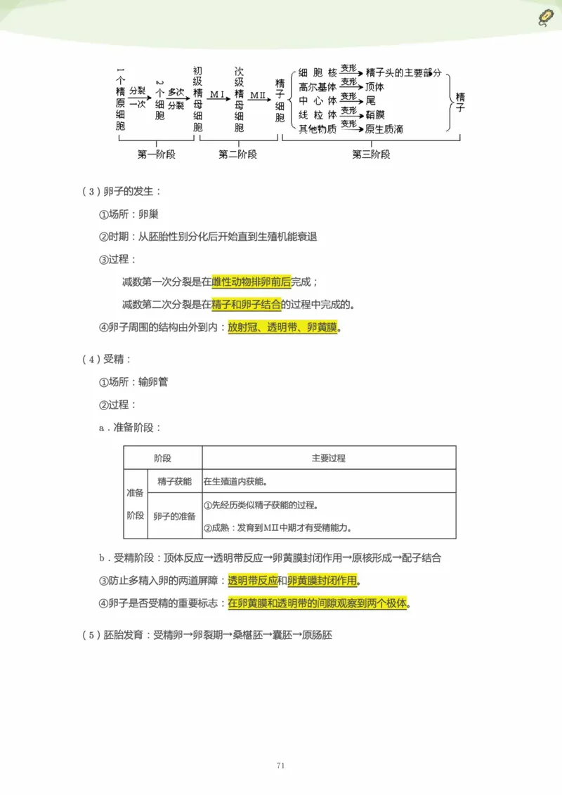 学而思1对1-高中生物知识点汇编_高中九科知识点归纳。_《高中知识点汇编》