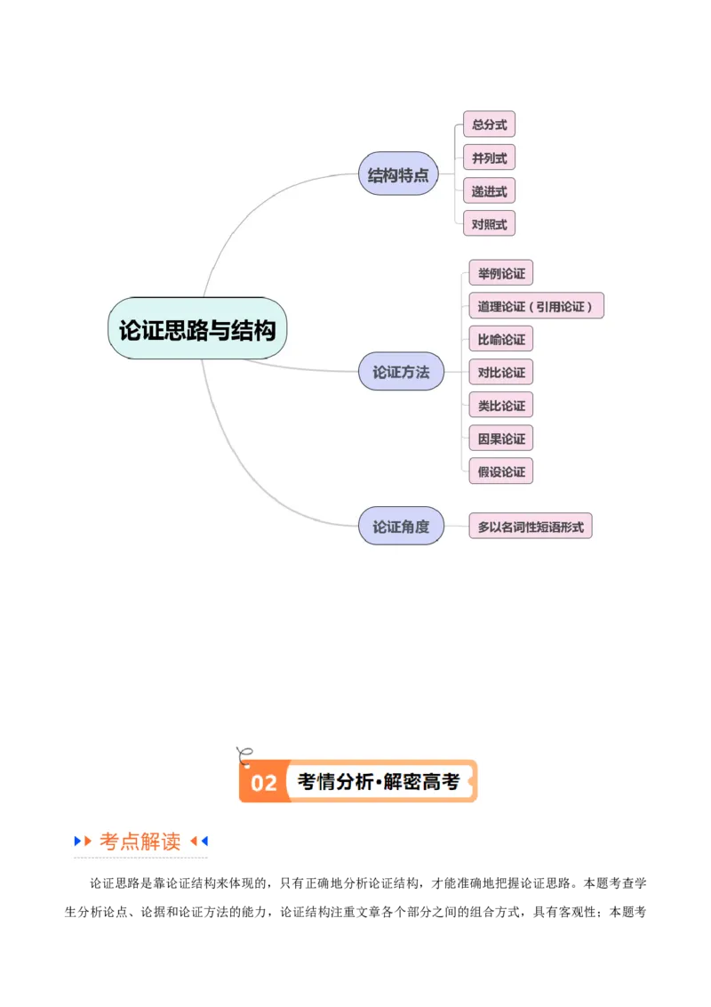解密01信息类文本阅读之论证分析（讲义）（原卷版）_01高考语文_新高考复习资料_2024年新高考资料_二轮复习资料_讲义