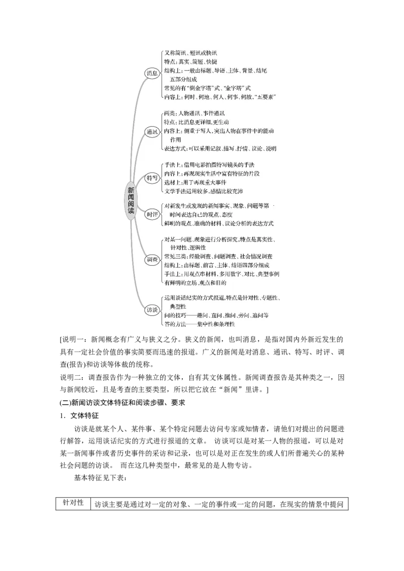 第3部分专题14Ⅰ整体阅读一连续性实用文本整体阅读_01高考语文_22022年新高考资料_2022年一轮复习各版本_1.2022年高考语文一轮复习通用版