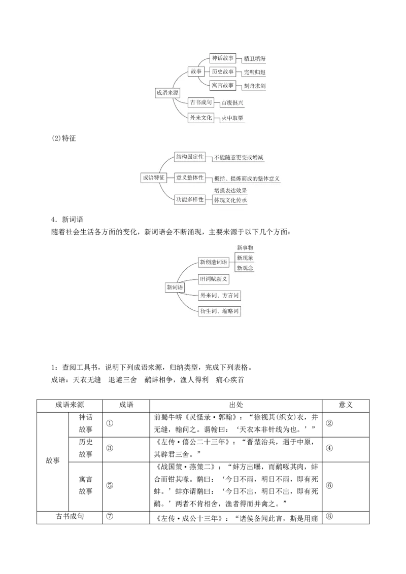 第01讲词语填充（讲义）（原卷版）_01高考语文_4.22024年新高考资料_1.2024一轮复习_2024年高考语文一轮复习讲练（新教材新高考_3.第三部分语言文字运用