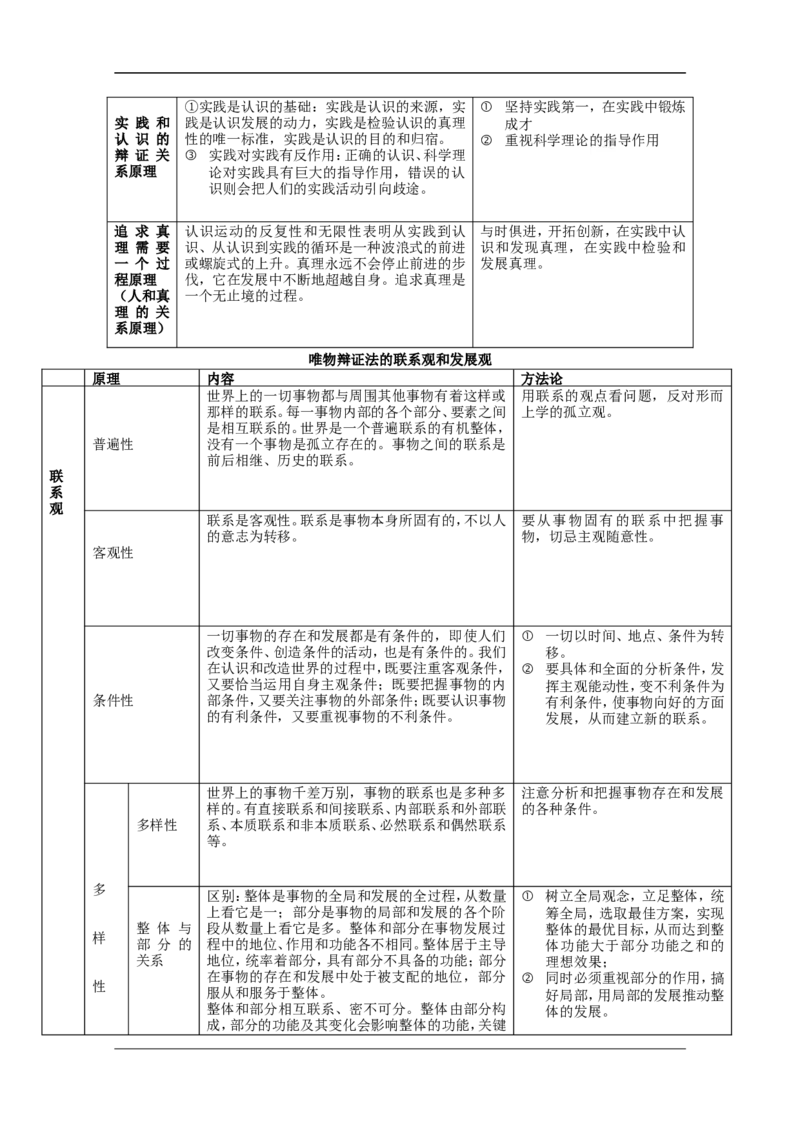 政治_高考政治知识点总结_29页_高中九科知识点归纳。_政治