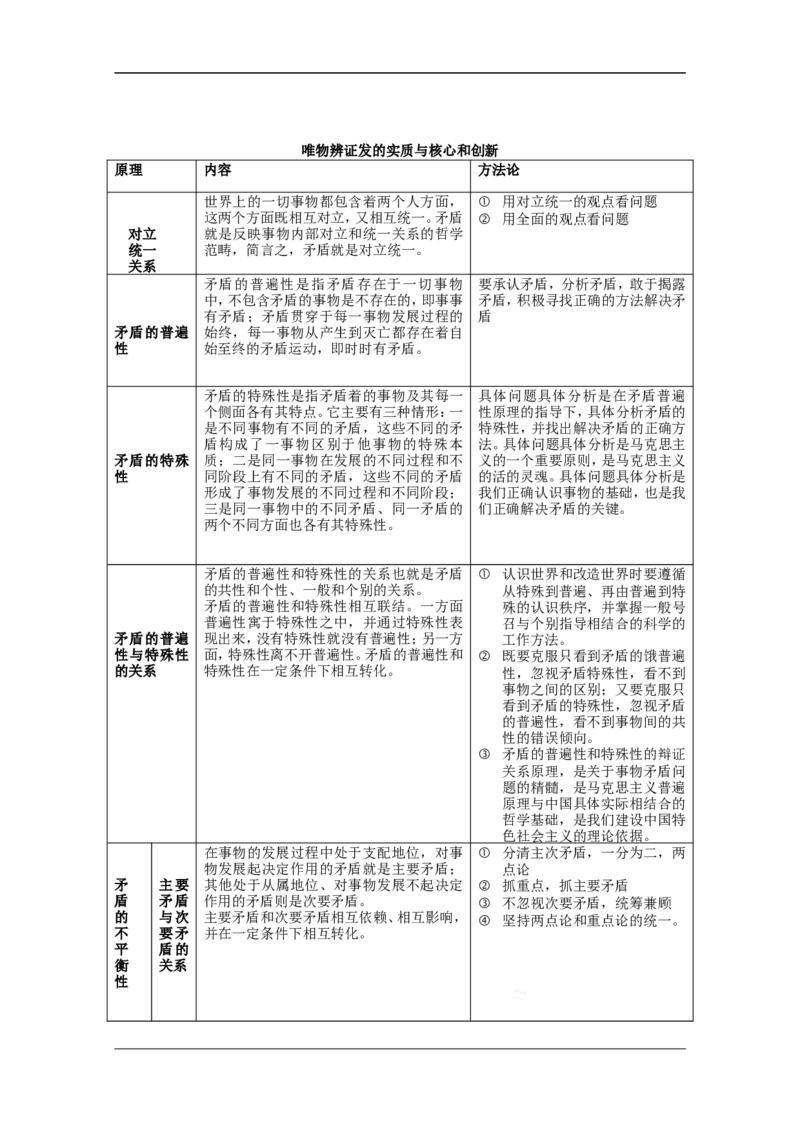 政治_高考政治知识点总结_29页_高中九科知识点归纳。_政治