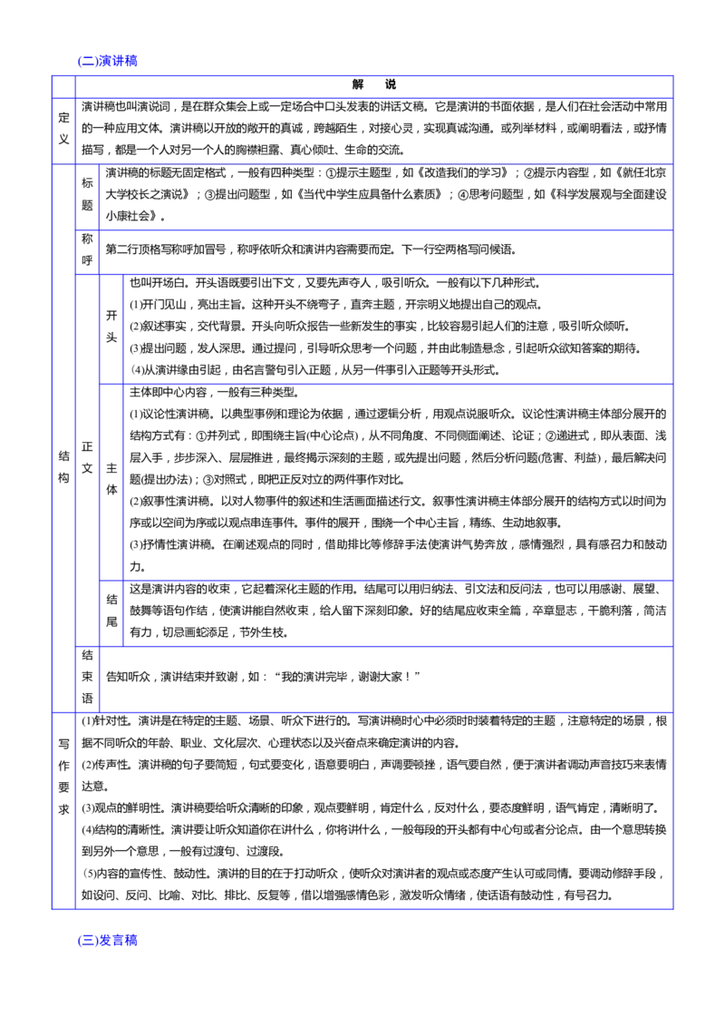考点48考场实用文写作范式_01高考语文_新高考复习资料_2024年新高考资料_一轮复习资料_完备战2024年高考语文一轮复习考点帮（新高考专用）