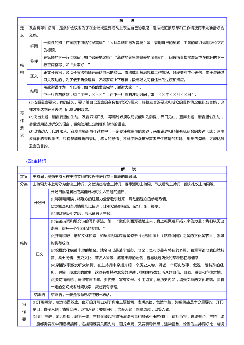 考点48考场实用文写作范式_01高考语文_新高考复习资料_2024年新高考资料_一轮复习资料_完备战2024年高考语文一轮复习考点帮（新高考专用）