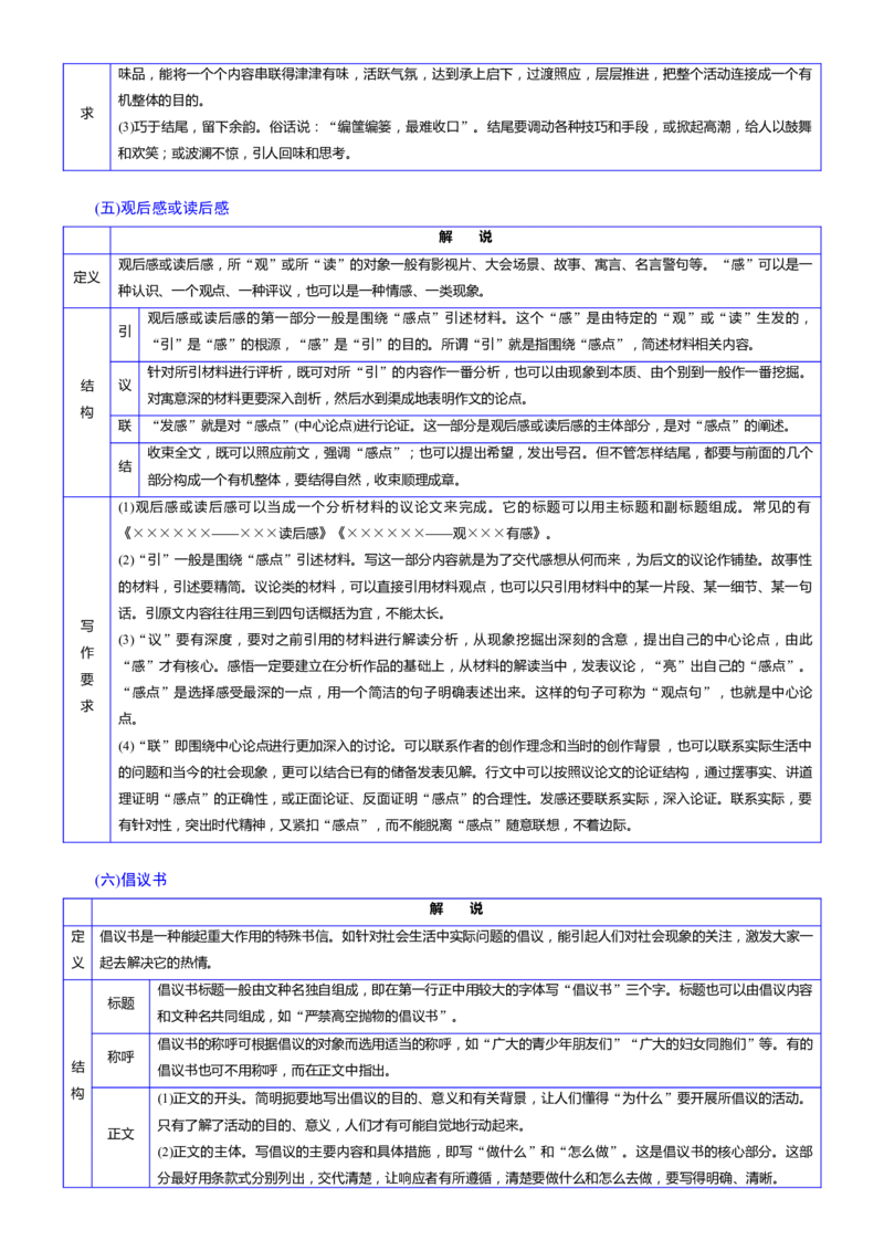考点48考场实用文写作范式_01高考语文_新高考复习资料_2024年新高考资料_一轮复习资料_完备战2024年高考语文一轮复习考点帮（新高考专用）