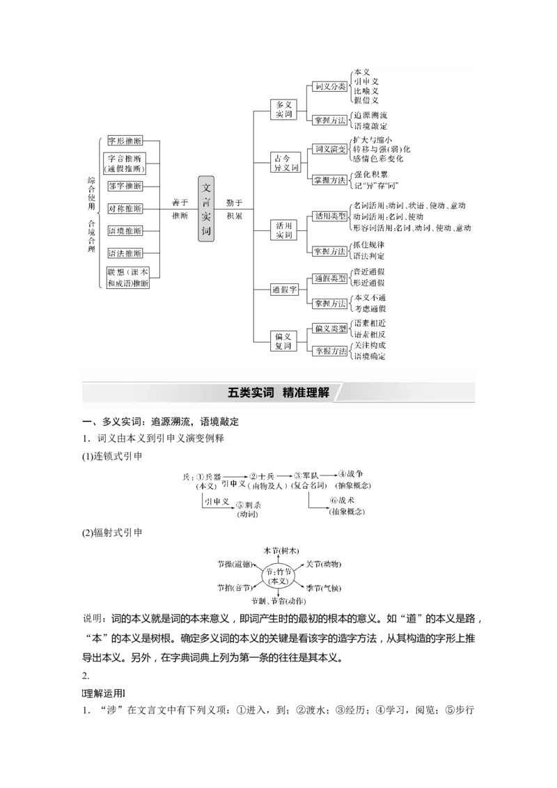 第2部分专题10Ⅲ核心突破突破一勤于积累，善于推断，精解实词含义_01高考语文_22022年新高考资料_2022年一轮复习各版本_1.2022年高考语文一轮复习通用版