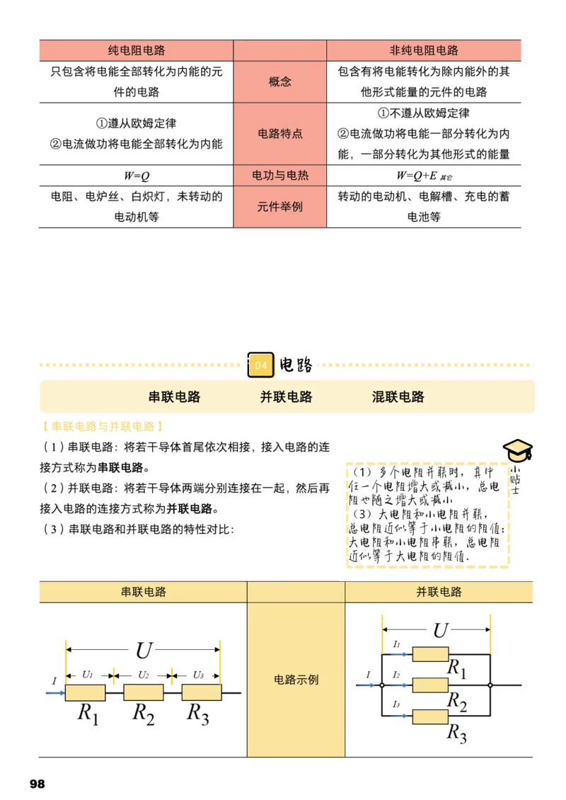 学而思1对1-高中物理知识点汇编_高中九科知识点归纳。_《高中知识点汇编》